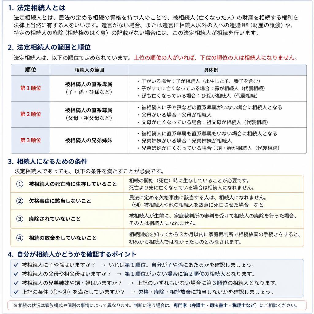 法定相続人とその範囲
